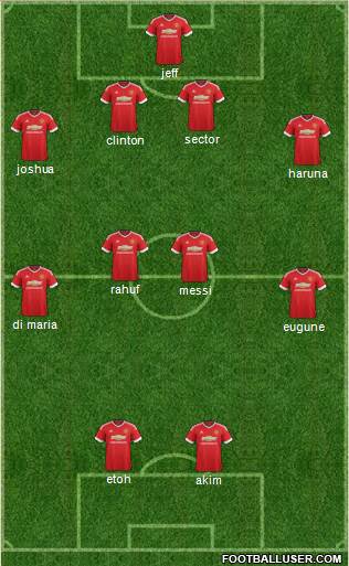 Manchester United Formation 2015