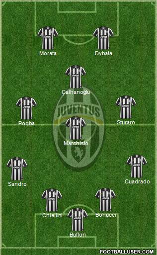 Juventus Formation 2015