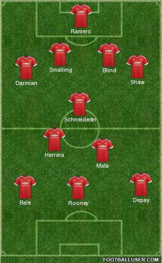 Manchester United Formation 2015