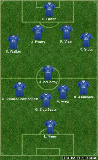 Everton Formation 2015