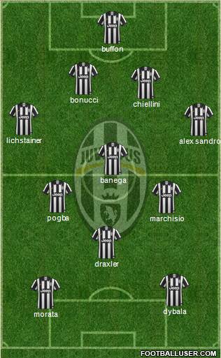 Juventus Formation 2015