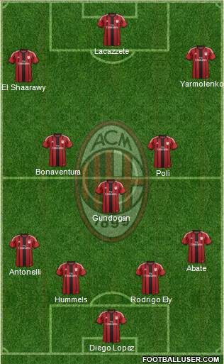 A.C. Milan Formation 2015