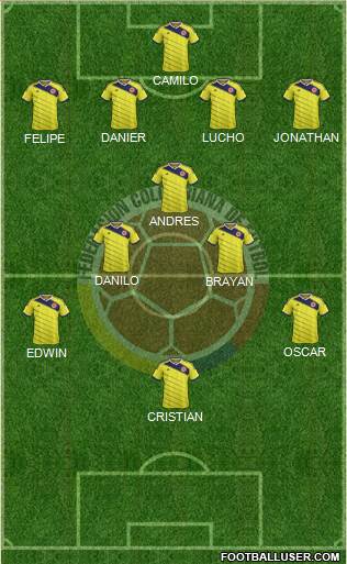 Colombia Formation 2015