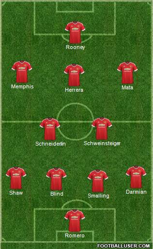 Manchester United Formation 2015