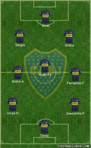 Boca Juniors Formation 2015