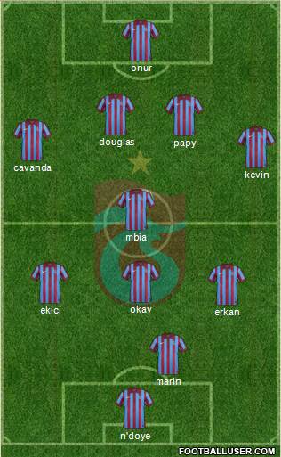 Trabzonspor Formation 2015