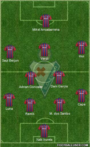 S.D. Eibar S.A.D. Formation 2015