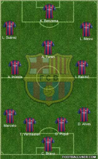 F.C. Barcelona Formation 2015