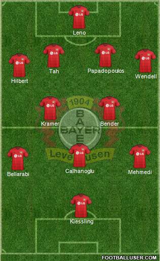 Bayer 04 Leverkusen Formation 2015