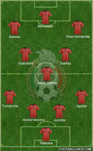 Mexico Formation 2015