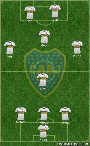 Boca Juniors Formation 2015