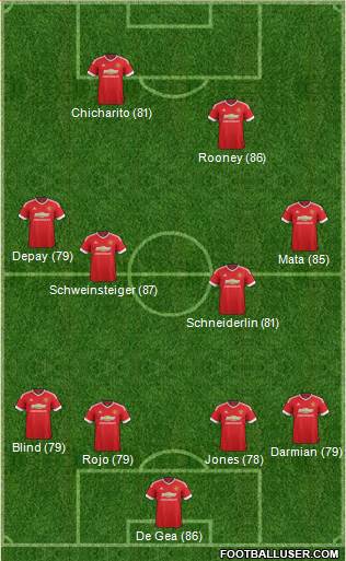 Manchester United Formation 2015