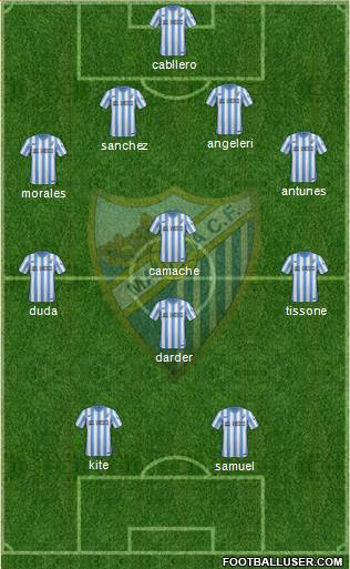 Málaga C.F. B Formation 2015