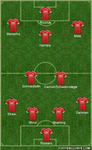 Manchester United Formation 2015