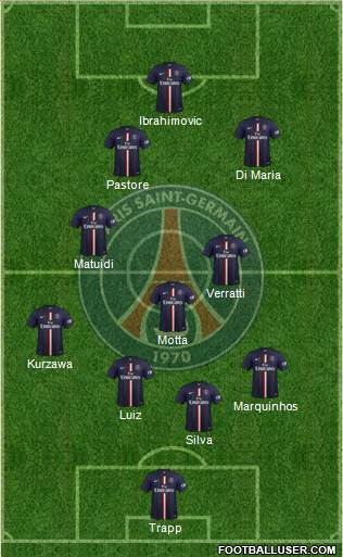 Paris Saint-Germain Formation 2015