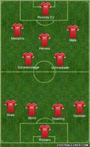 Manchester United Formation 2015