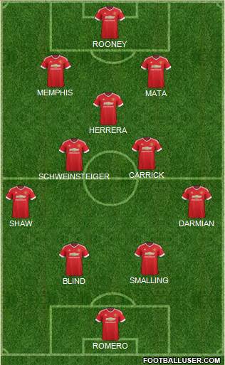 Manchester United Formation 2015