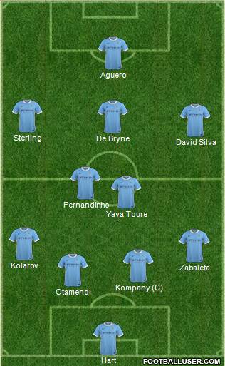 Manchester City Formation 2015