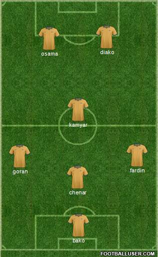 Australia Formation 2015