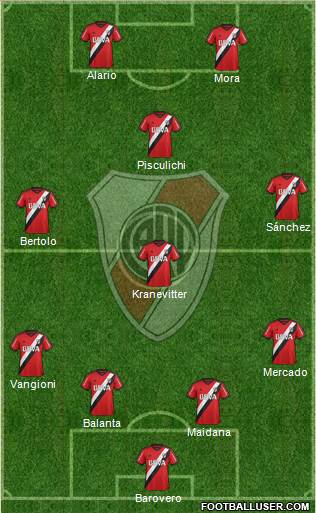River Plate Formation 2015