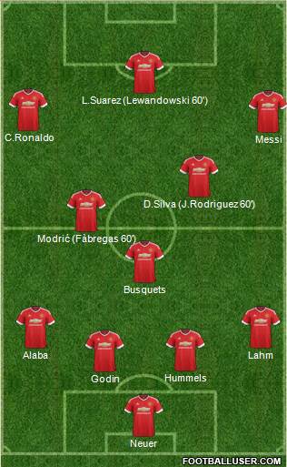 Manchester United Formation 2015