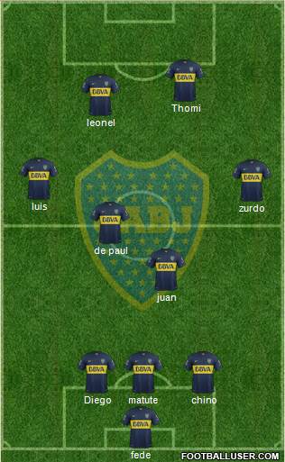 Boca Juniors Formation 2015
