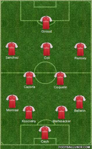Arsenal Formation 2015