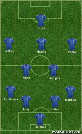 Chelsea Formation 2015