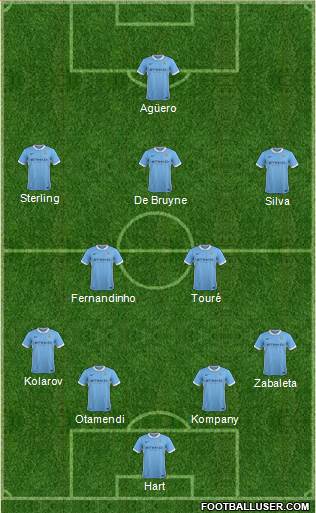 Manchester City Formation 2015