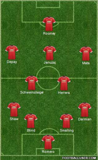 Manchester United Formation 2015