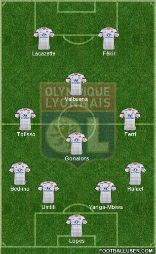 Olympique Lyonnais Formation 2015