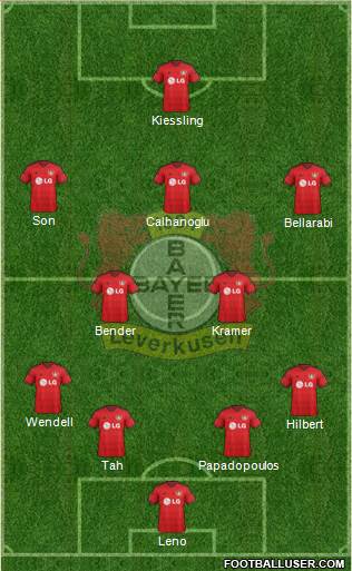 Bayer 04 Leverkusen Formation 2015
