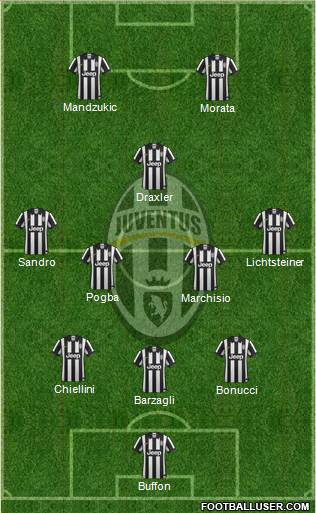 Juventus Formation 2015