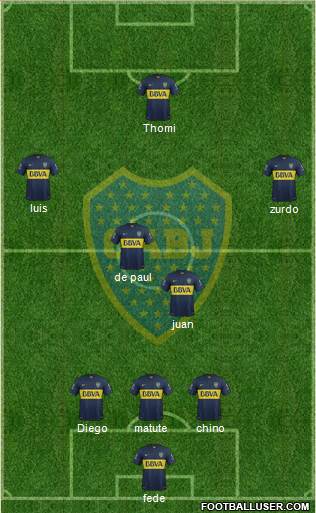 Boca Juniors Formation 2015