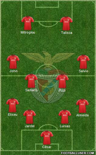 Sport Lisboa e Benfica - SAD Formation 2015