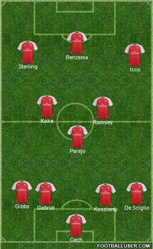 Arsenal Formation 2015
