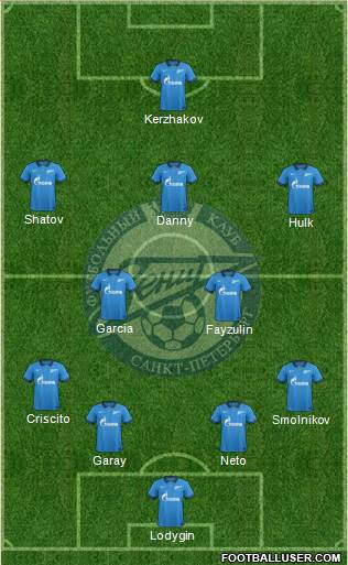 Zenit St. Petersburg Formation 2015