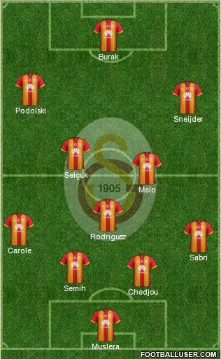 Galatasaray SK Formation 2015
