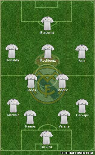 Real Madrid C.F. Formation 2015