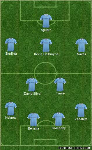Manchester City Formation 2015