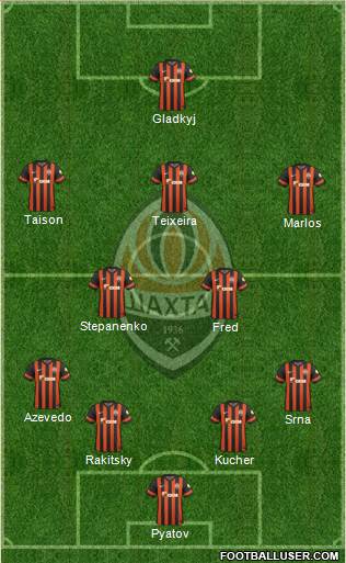 Shakhtar Donetsk Formation 2015