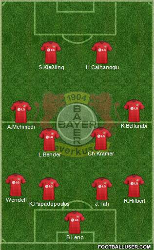 Bayer 04 Leverkusen Formation 2015