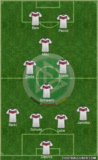 Germany Formation 2015