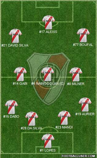 River Plate Formation 2015