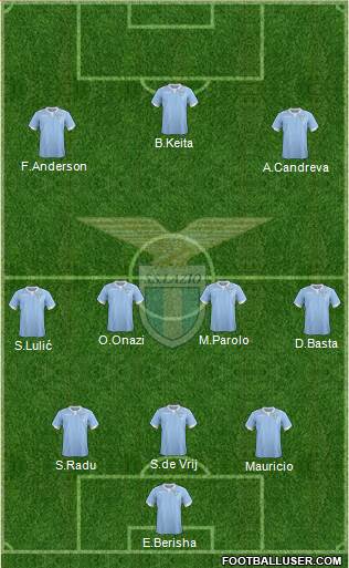 S.S. Lazio Formation 2015