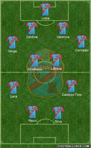 Arsenal de Sarandí Formation 2015