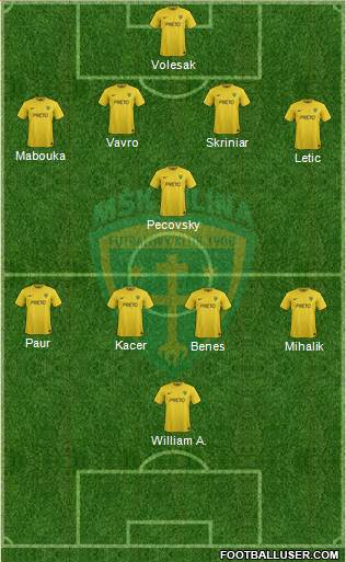MSK Zilina Formation 2015