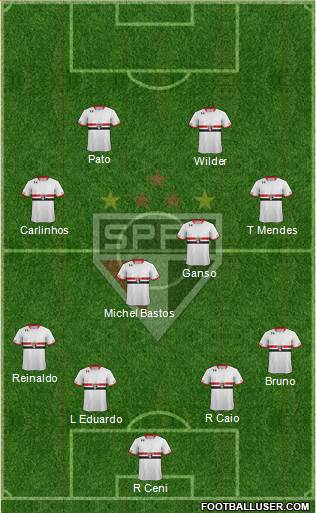 São Paulo FC Formation 2015
