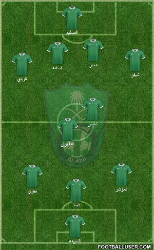 Al-Ahli (KSA) Formation 2015