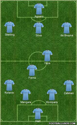 Manchester City Formation 2015